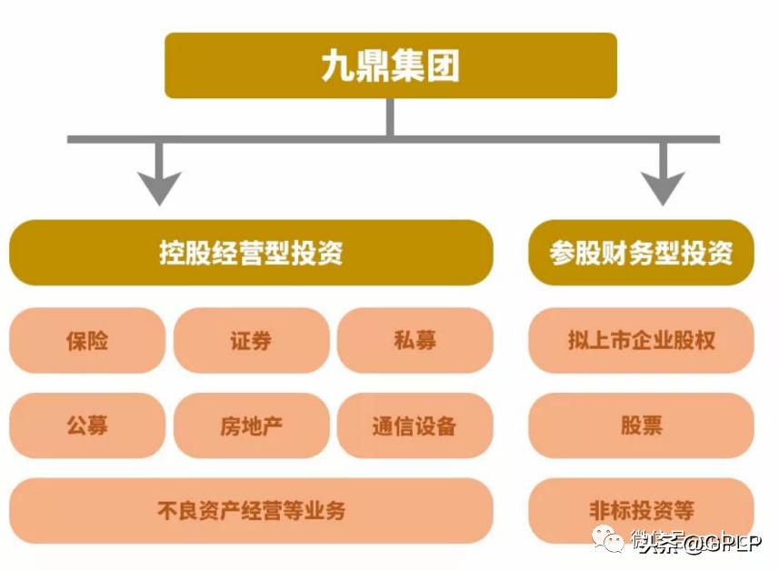 GPLP特稿:那个一二级市场套利时代的终结九鼎浮沉记