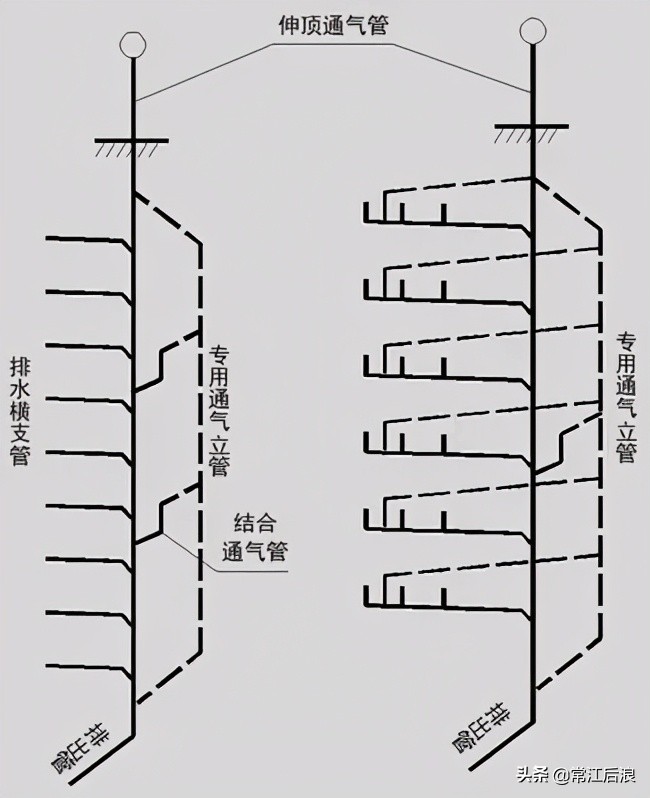 建筑消防给水识图总结,住宅消防给排水图纸讲解