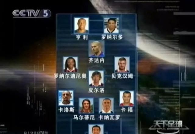 天下足球2010-2019十年最佳阵容,21世纪前20年最佳阵容天下足球