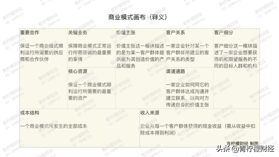 鍏ㄦ鏃朵唬鍟嗕笟妯″紡瑙ｆ瀽,鍏ㄦ鏃朵唬鍟嗕笟妯″紡