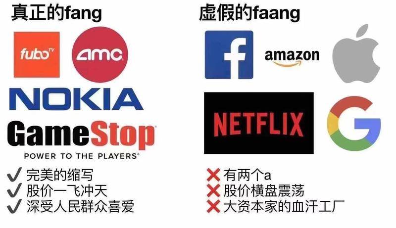 美国散户血洗华尔街幕后,美国散户大战华尔街起因