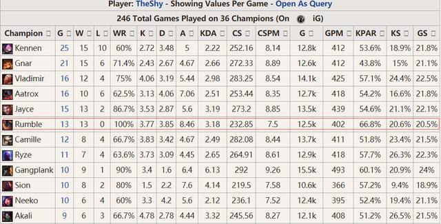 theshy兰博打bin复盘,theshy兰博打bin众人反应
