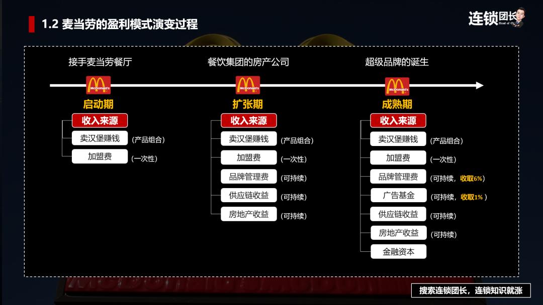 加盟项目的运营模式,公司与电商平台运营如何合作
