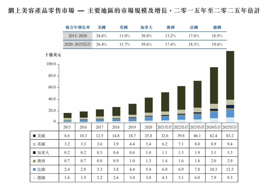 港股打新收益分析,喆丽控股是做什么