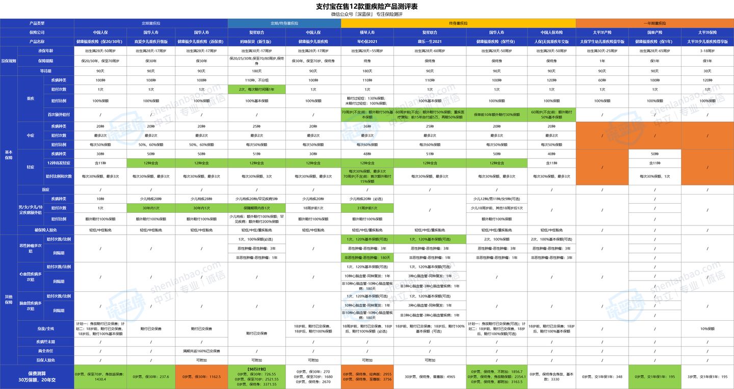 支付宝购买保险需要哪些事项,支付宝上的哪些保险可以买