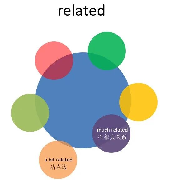 relevant和related区别,relevant和related的区别