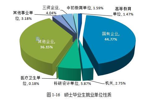 北京工业大学发布2019届毕业生就业质量报告:年薪10w+