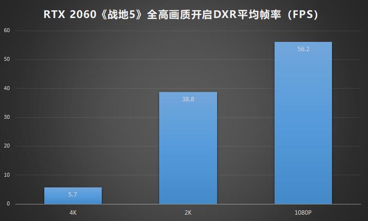 nvidiageforcertx2060怎么样,nvidiageforcertx2060二手