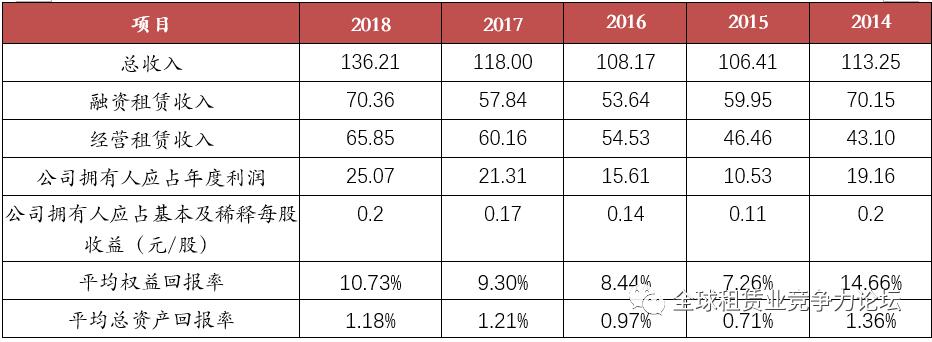 国银金融租赁股份有限公司案例,最好上市公司排名