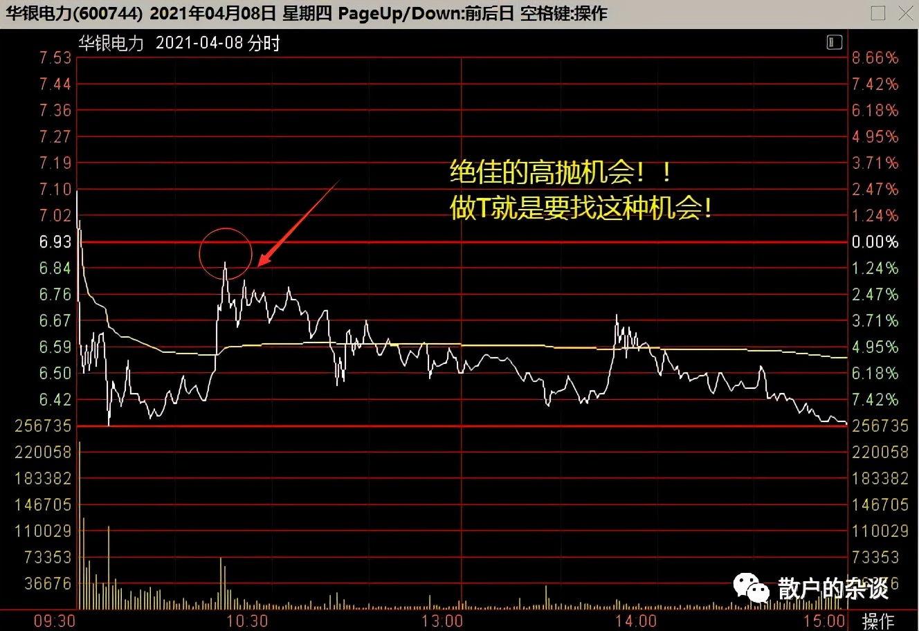 龙头股实战技巧之一——0轴高抛法（做T神技）