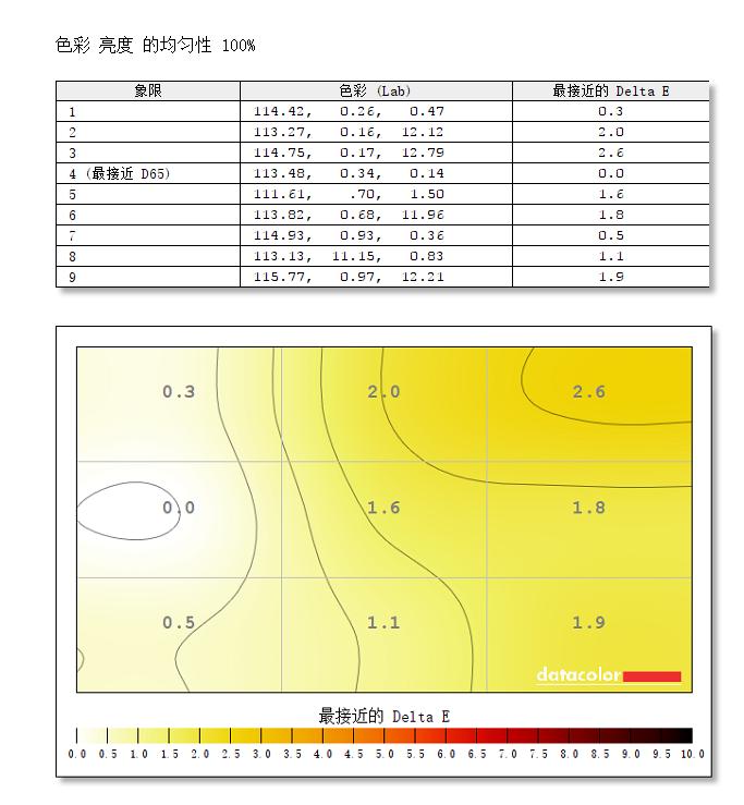 摄影师工作桌面,摄影工作者桌面改造