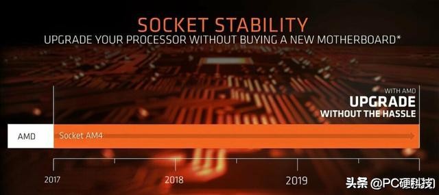 amd正式发布锐龙5000u,amd锐龙5000系列处理器首发评测