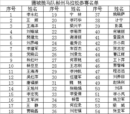 渭南微马跑团活动,2022年渭南半程马拉松