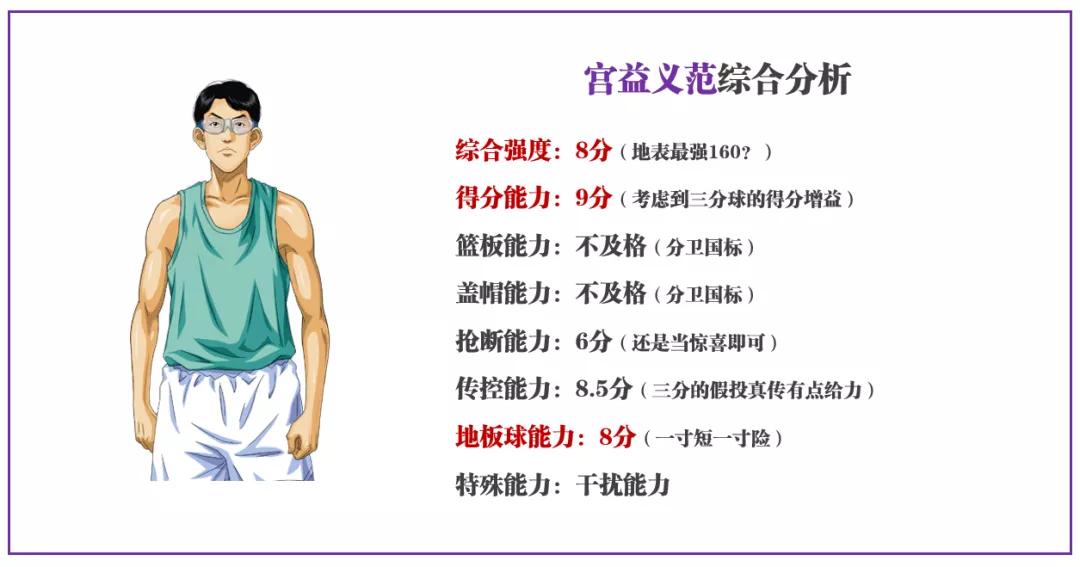 灌篮高手手游各位置排名,灌篮高手10大高手