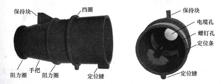 工业插头ip44三芯怎么拆,工业插座ip44