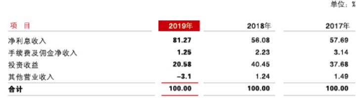 抚顺银行现状如何,抚顺银行股权流拍