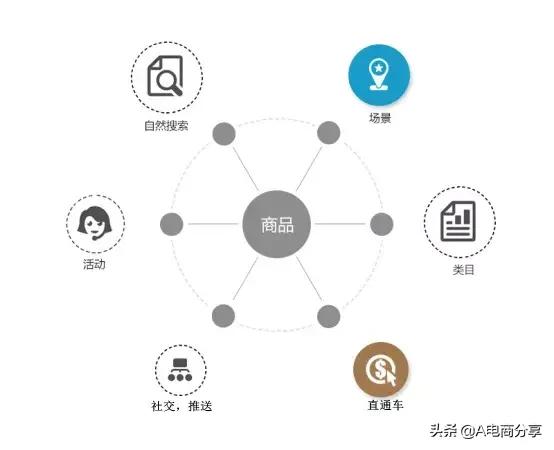 拼多多直通车要怎么开才省钱,拼多多直通车怎么省钱