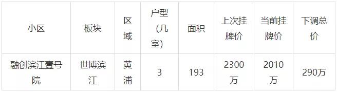 上海二手房下架调价,2023年上海二手房降价了吗