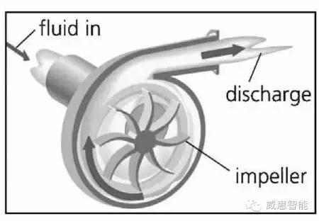 泵的基本知识及注意事项,泵的基本知识大全