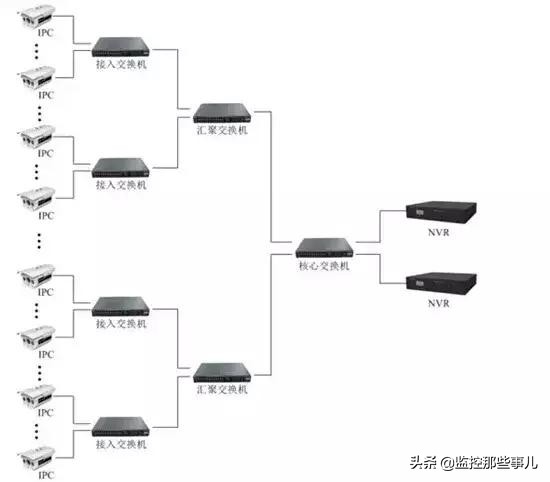 海康威视监控摄像头安装教程,监控摄像头安装时间如何查询