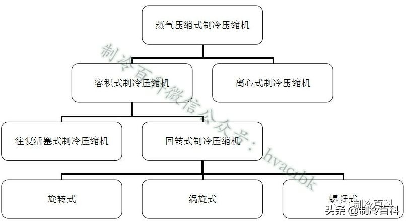 做制冷设备,做制冷行业有前景吗
