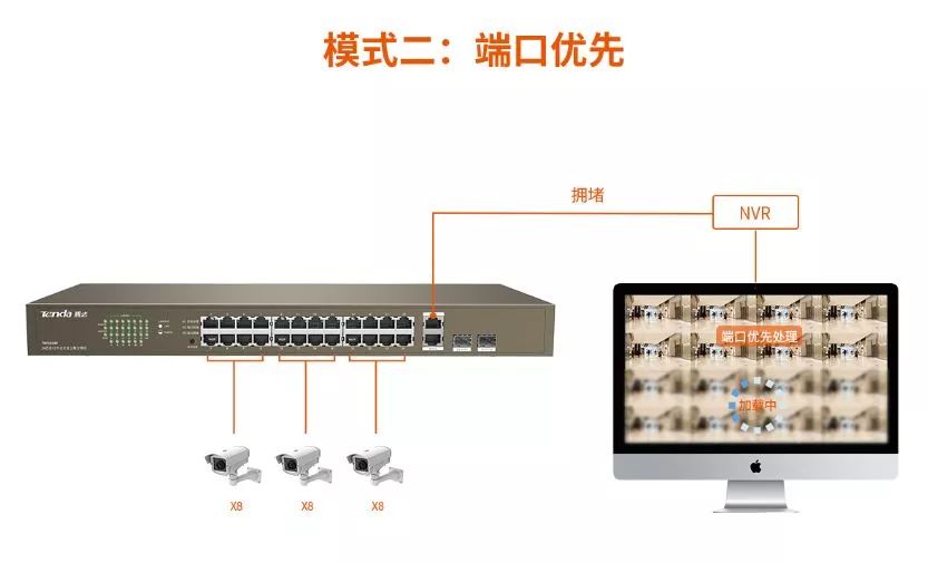 新品｜TEF1026F：双千兆光电上联，中小企业监控组网专用