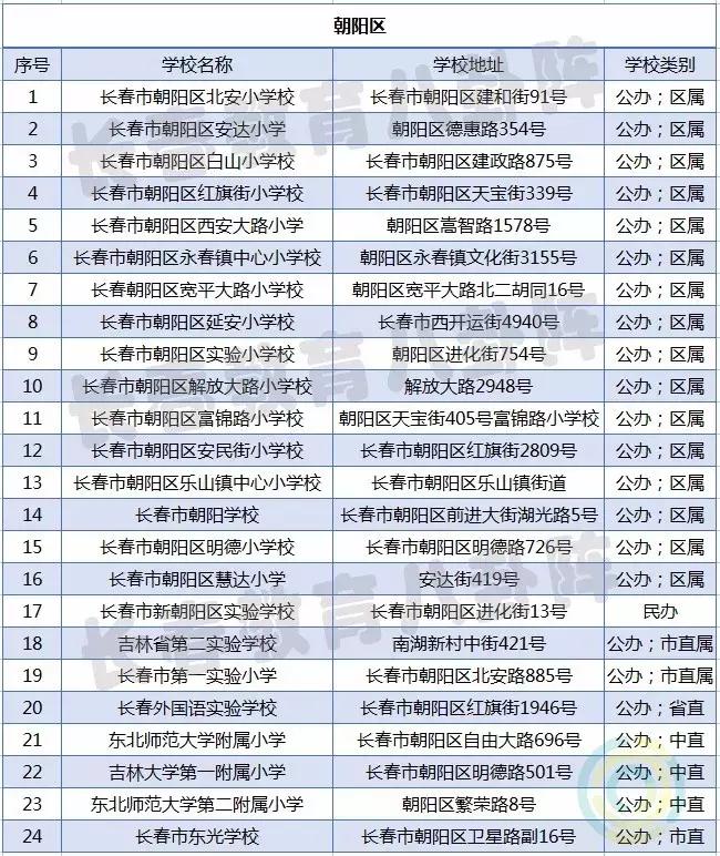 长春全市小学排名,长春各区小学排名