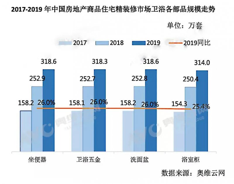 科勒卫浴和九牧卫浴比较,科勒卫浴新品