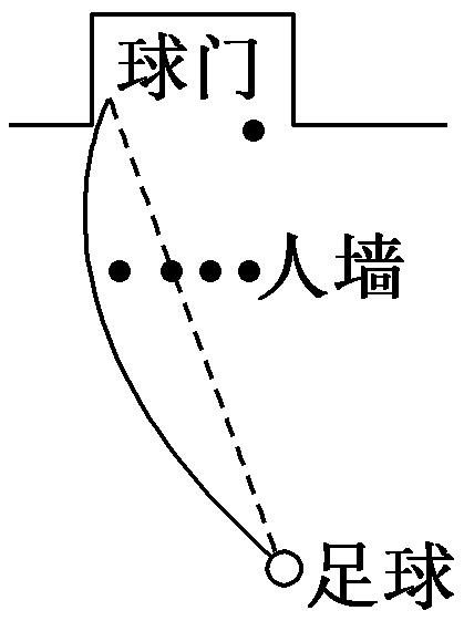 高一物理运动学专项训练,高一物理平抛运动圆周运动例题