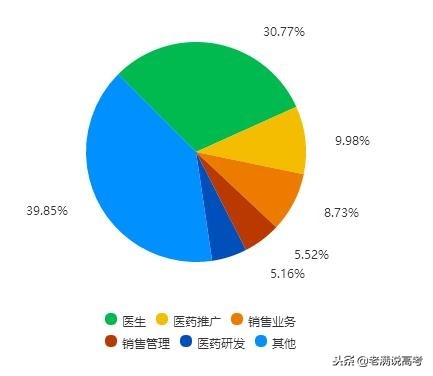大吐苦水！中医学开设的大学如此之多，毕业生却很无奈