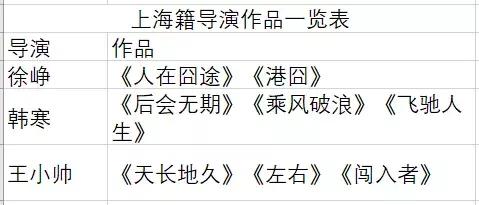 导演个人风格对电影的影响,导演的艺术气质