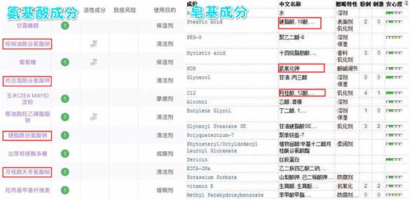 男士如何选择合适的洗面奶,男士洗面奶与女士洗面奶的区别