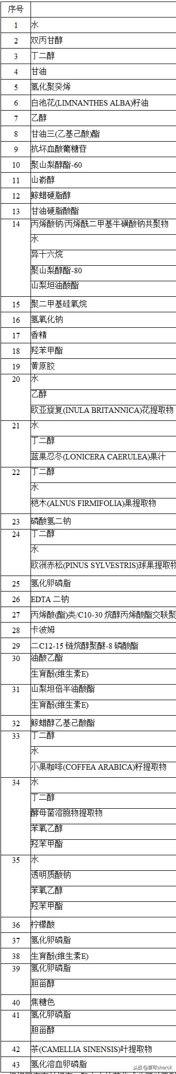 夏可叔叔扒兰蔻菁纯眼霜,夏可叔叔扒面霜欧莱雅