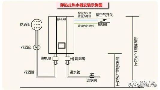 即热电热水器常见故障及解决方法,即热式电热水器故障维修大全