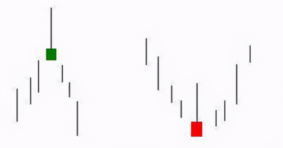 炒股票入门基础知识讲解k线,k线图基础知识完整版入门