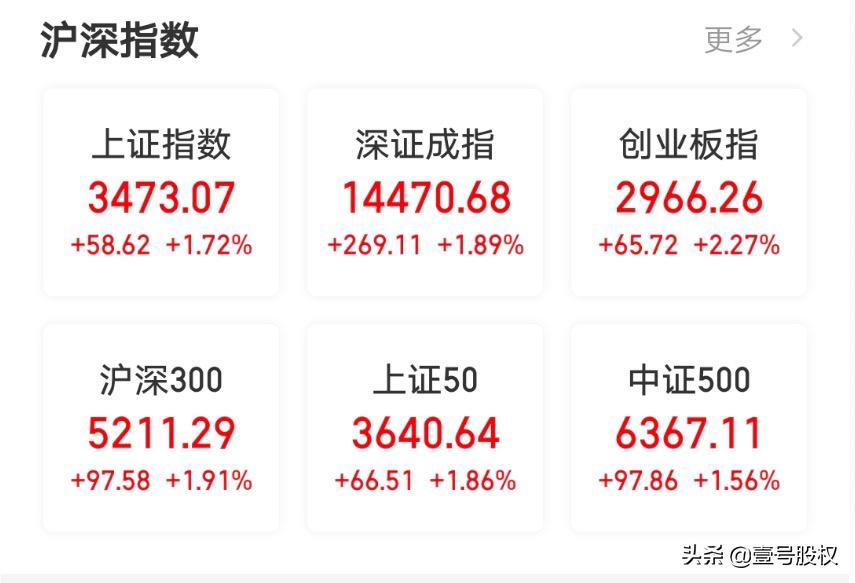 2023年牛股排行榜前50,2020涨幅最大的牛股排名