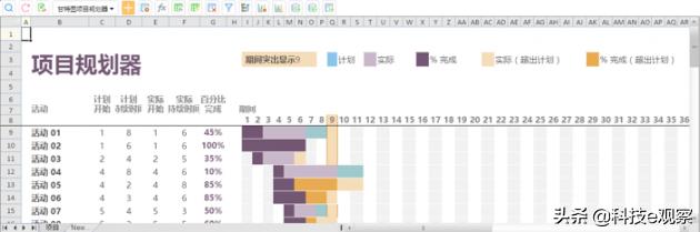 为什么都用excel,为什么有的人用excel有的人用wps
