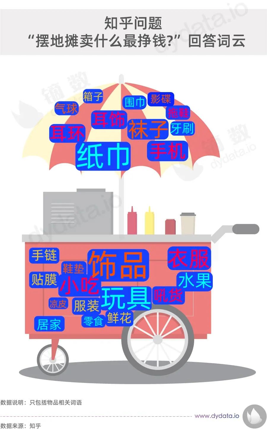 实测地摊卖什么最赚钱又不压货,摆地摊卖什么最赚钱而且成本低