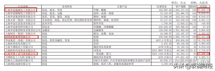 华谊电影公司,华谊还有吗