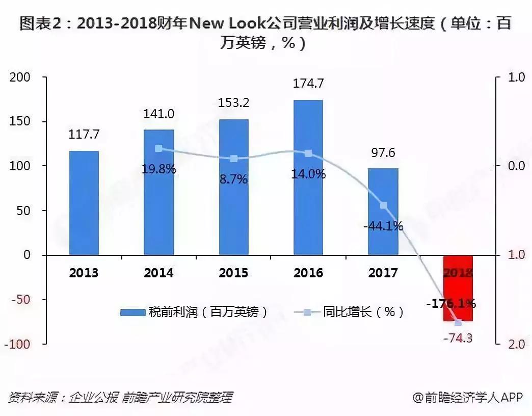 原价179元上衣10元贱卖！又一英国巨头全面败走中国，值得深思