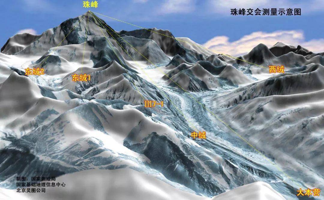 测量珠穆朗玛峰的高度有什么意义,珠穆朗玛峰历年测量高度是多少米