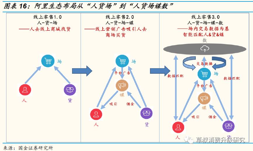 【国金研究】阿里究竟是一家做什么的公司？