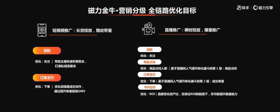 新账号磁力金牛投放效果,快手磁力金牛开通需要找代理吗