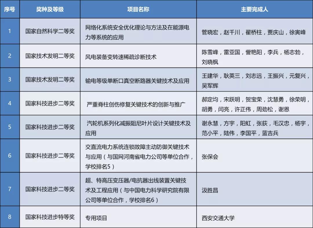 上海交通大学硬核科技,上海交大硬核技术