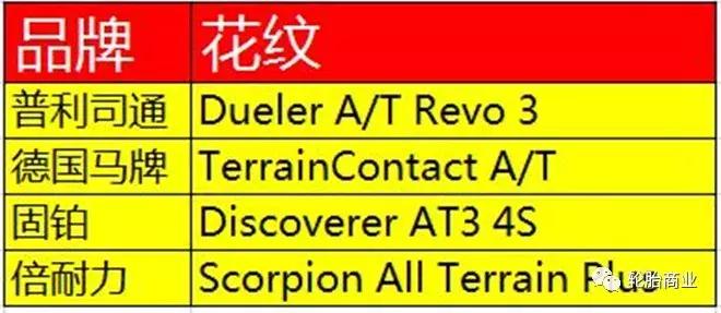 20寸at胎越野合适吗,越野什么at胎比较好