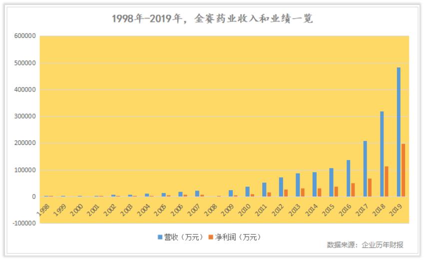 榫欏ご鍏徃,涓婂競鍏徃闀挎槬楂樻柊鍙戝睍缁忛獙