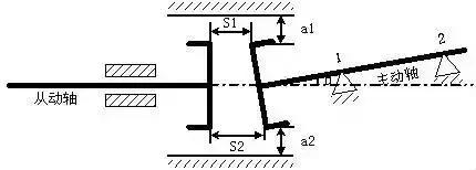泵轴对中找正,泵对中找正的步骤