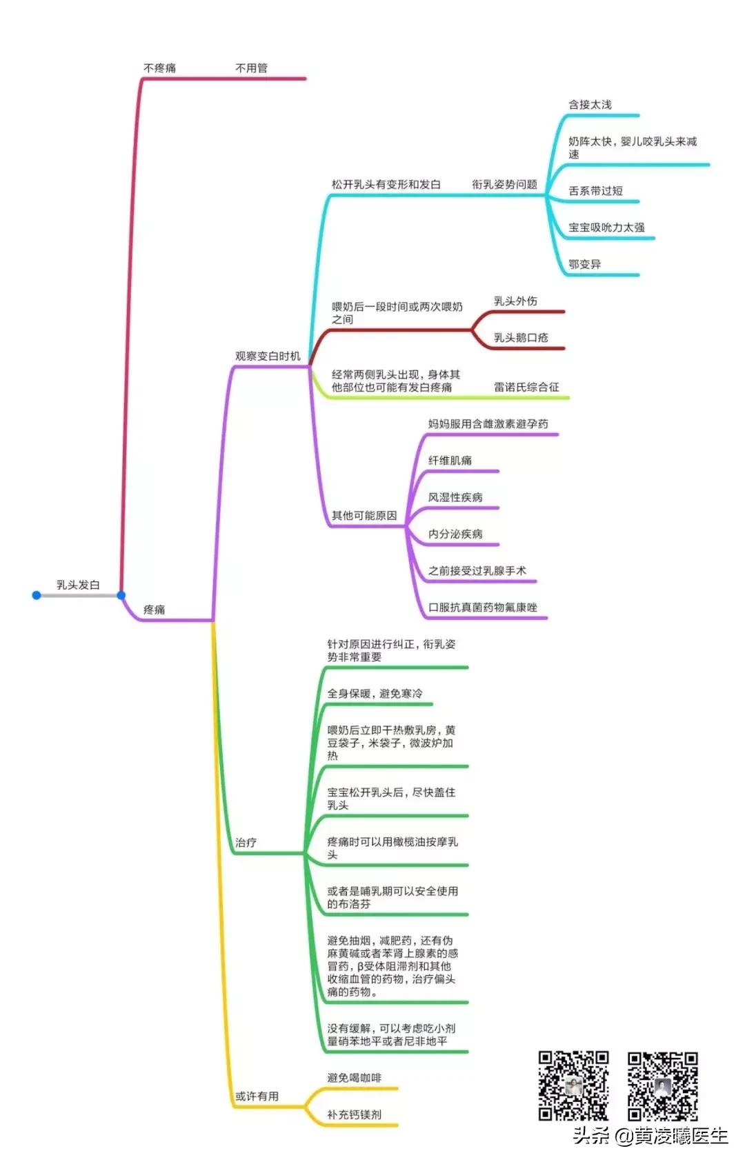 哺乳后乳头发白疼痛,喂奶期间乳头痒一抓发白