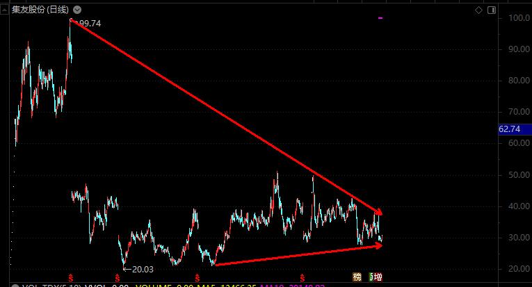 集友股份主动招标降价致2020年业绩下滑,股东继续减持