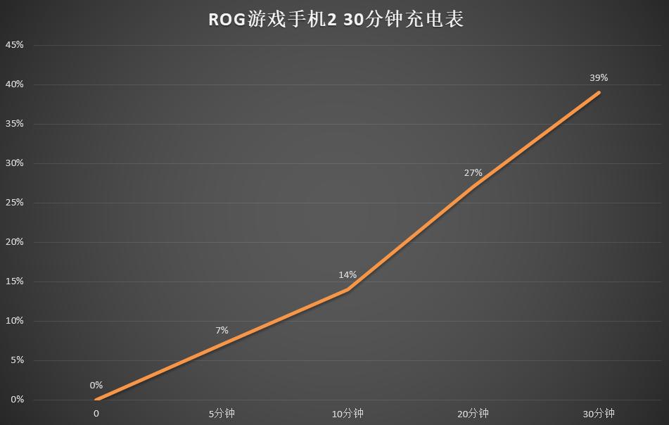 rog游戏手机2全套测评,rog游戏手机2上手体验
